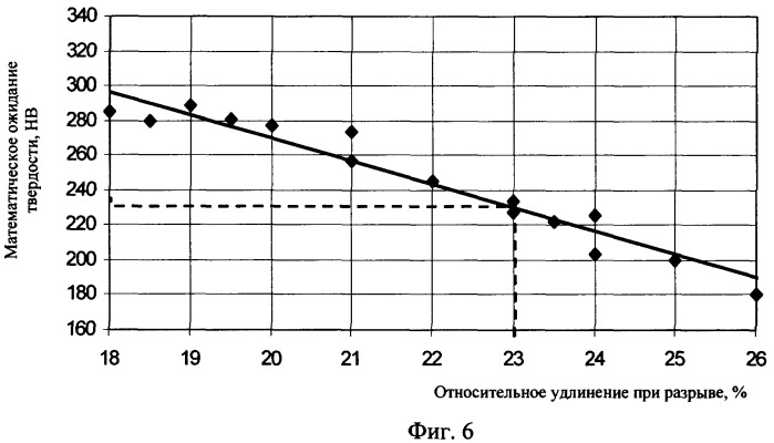 Способ продления ресурса надземных трубопроводов (патент 2350832)