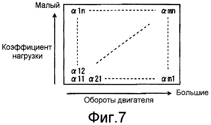 Устройство зажигания двигателя внутреннего сгорания (патент 2367813)
