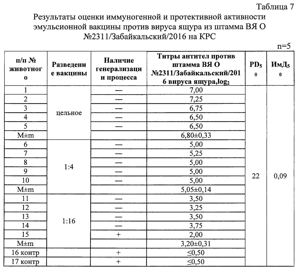 Штамм о n 2311/забайкальский/2016 вируса ящура aphtae epizooticae типа о для изготовления биопрепаратов для диагностики и специфической профилактики ящура типа о (патент 2658608)