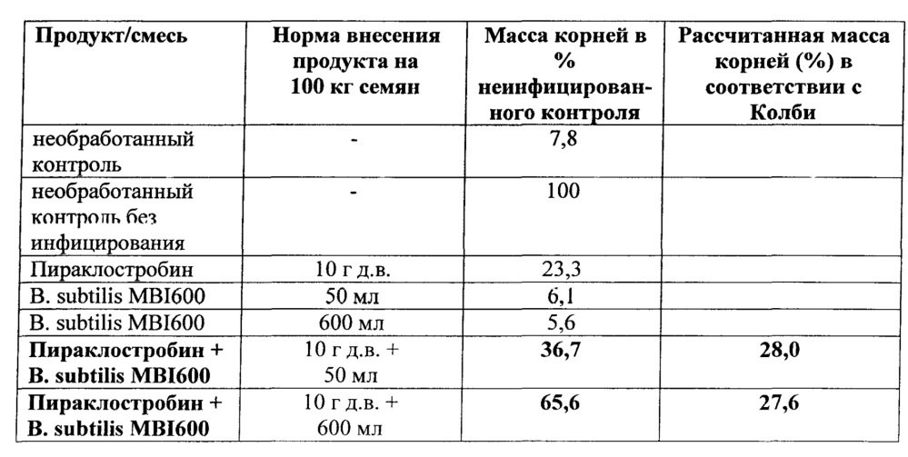 Пестицидные смеси (патент 2658997)