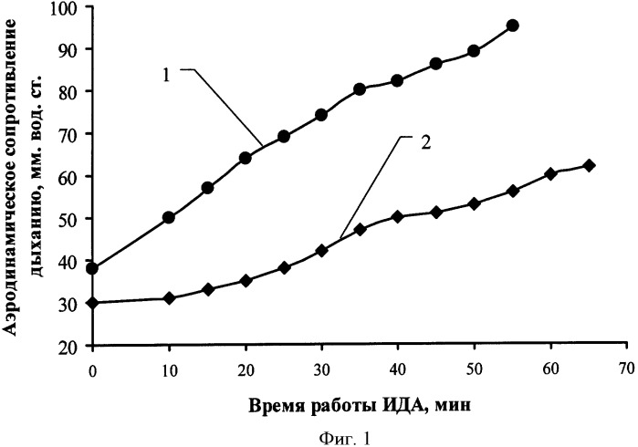 Способ получения продукта для регенерации воздуха (патент 2338567)