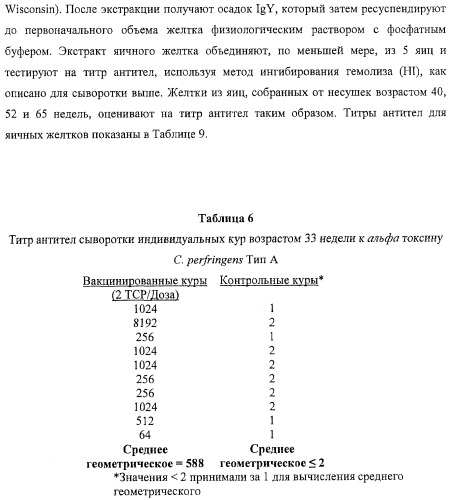 Вакцина альфа токсоида с.perfringens (патент 2434638)