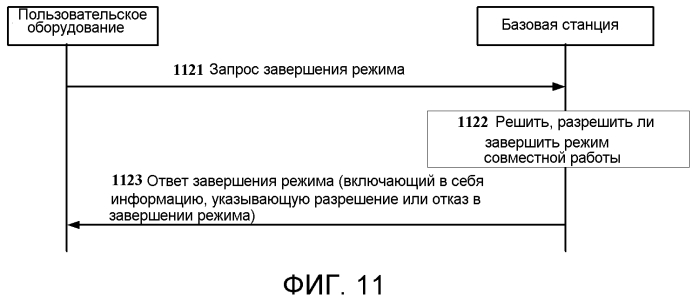 Способ установления режима совместной работы, пользовательское оборудование, базовая станция и система (патент 2556397)