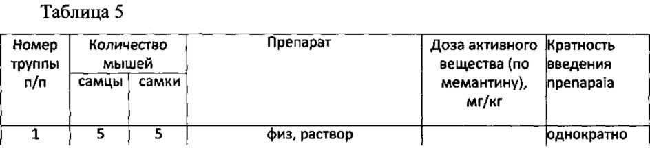 Фармацевтическая композиция, содержащая комбинацию мемантина и мелатонина (патент 2654713)