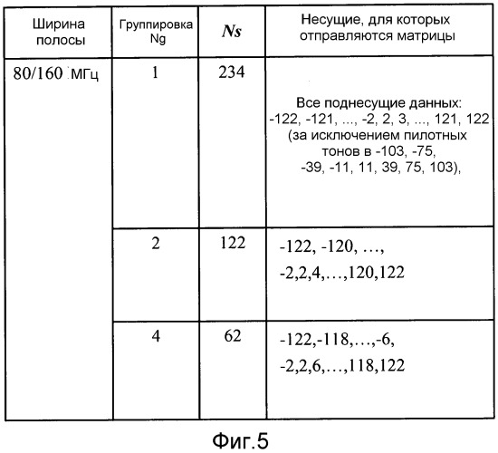 Схемы зондирующей обратной связи для беспроводных систем стандарта сверхвысокой пропускной способности (патент 2540854)