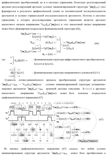 Способ логико-динамического процесса формирования информационных аналоговых сигналов частичных произведений аргументов сомножителей &#177;[ni] и &#177;[mj] - &quot;дополнительный код&quot; усеченной пирамидальной структуры умножителя f ( ) для последующего накапливающего суммирования в сумматоре &#177;f1( ) и функциональная структура для его реализации (варианты русской логики) (патент 2475813)