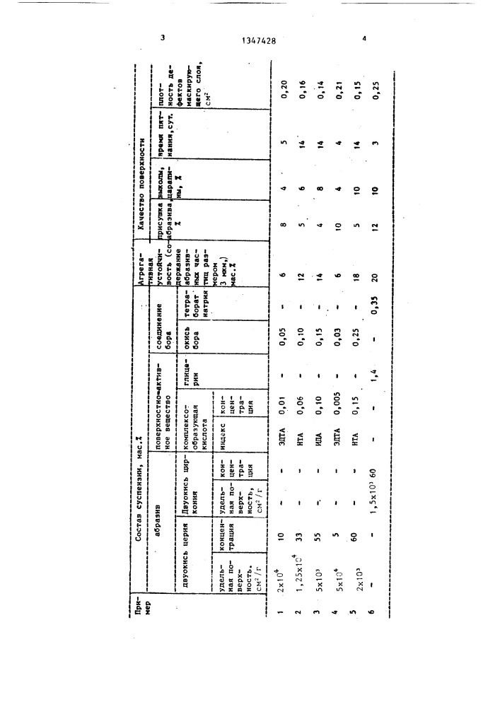 Суспензия для обработки стеклянных изделий (патент 1347428)