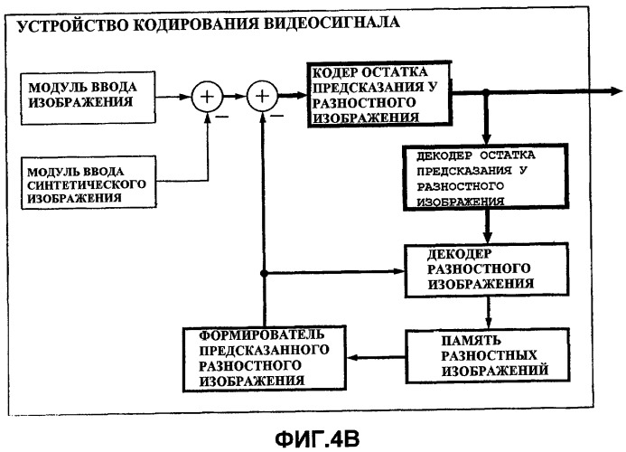 Способ кодирования видеосигнала и способ декодирования, устройства для этого и носители хранения информации, которые хранят программы для этого (патент 2444856)