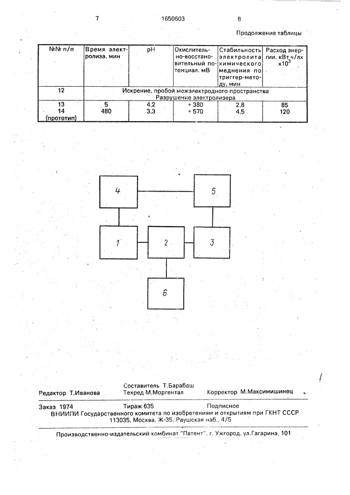 Способ получения кислых и щелочных растворов (патент 1650603)