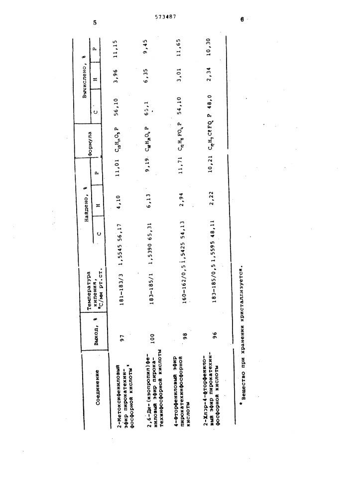 Способ получения ариловых эфиров пирокатехинфосфорной кислоты (патент 573487)