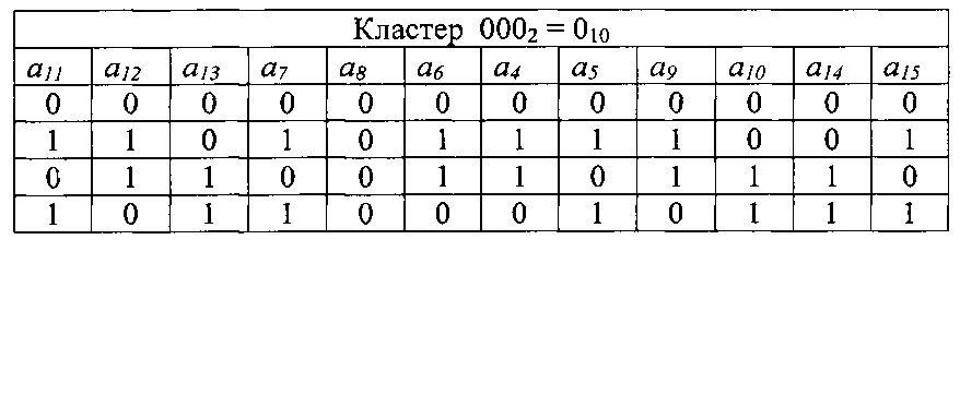 Декодер с обработкой списка базового кластера (патент 2605365)
