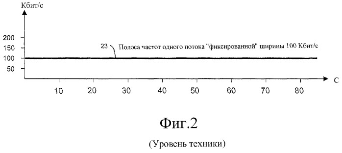 Система и способ широкополосной цифровой широковещательной передачи (патент 2278473)