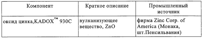 Эластомерные композиции (патент 2319716)