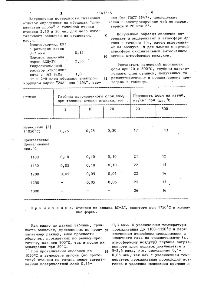 Способ прокаливания оболочковых форм (патент 1147515)