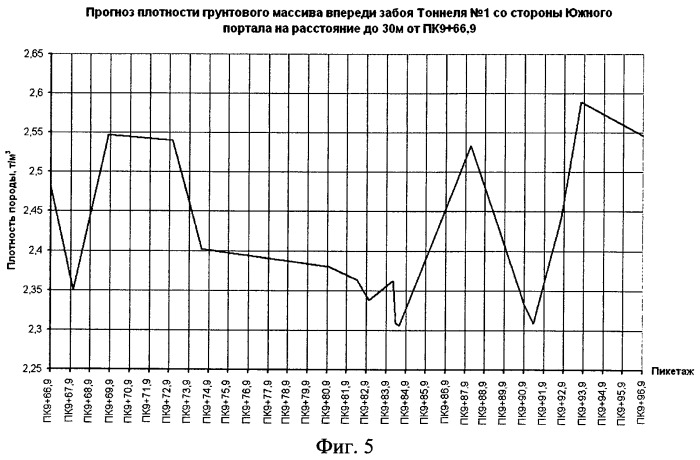 Способ сооружения тоннеля (патент 2475649)