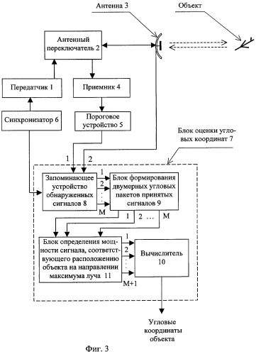 Способ измерения угловых координат объекта и радиолокационная станция для его реализации (патент 2291466)