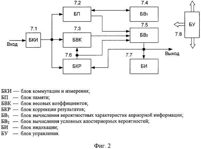 Способ обеспечения технической готовности радиолиний с псевдослучайной перестройкой частоты (патент 2324287)