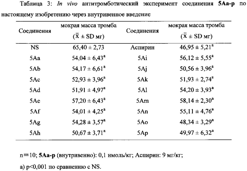 Новые соединения, обладающие тройной активностью, тромболизисной, антитромботической и захвата радикалов, и их синтез, наноструктуры и применение (патент 2660901)