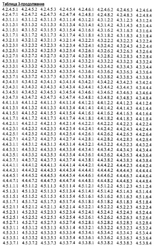 Новые гетероароматические ингибиторы фруктозо-1,6-бисфосфатазы, содержащие их фармацевтические композиции и способ ингибирования фруктозо-1,6-бисфосфатазы (патент 2327700)