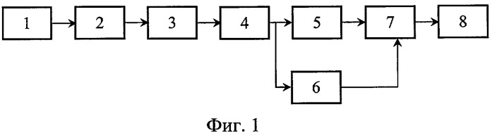 Амплитудный одноканальный многочастотный пеленгатор шумовых активных помех (патент 2324196)