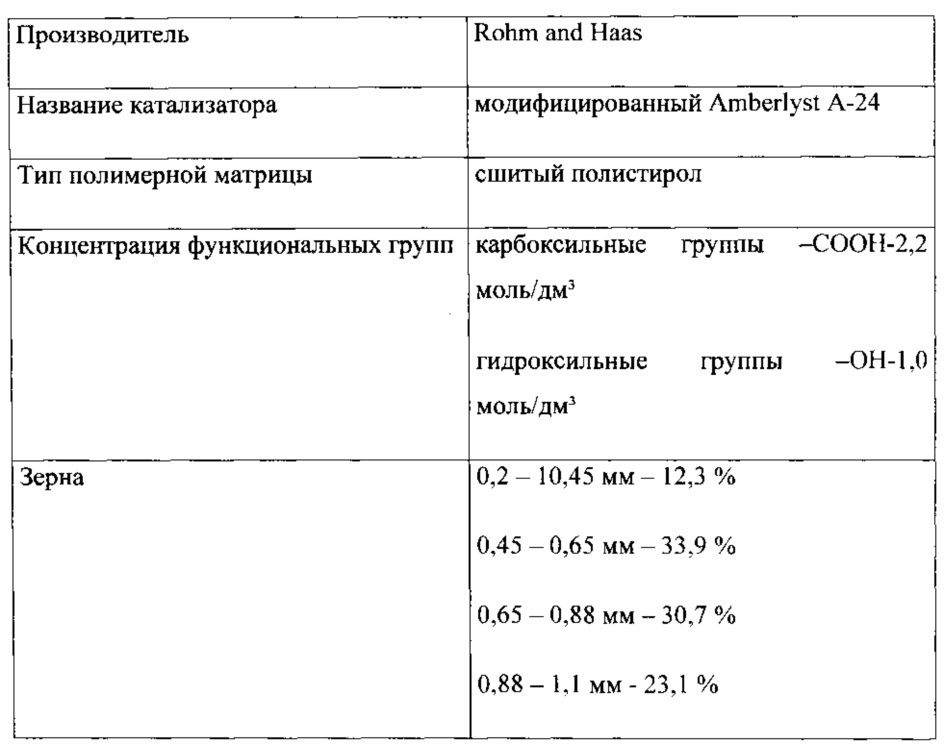 Способ получения бисфенола a (патент 2619461)