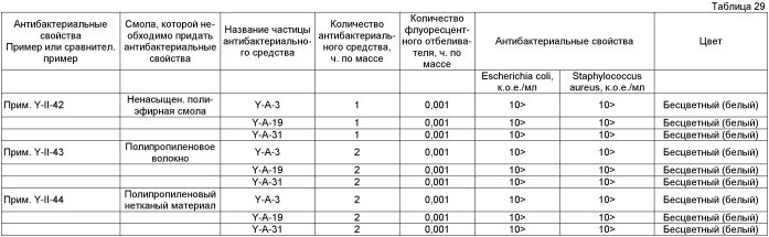 Антибактериальное средство, состоящее из серебросодержащих частиц гидроксида сульфата алюминия, и его применение (патент 2403272)