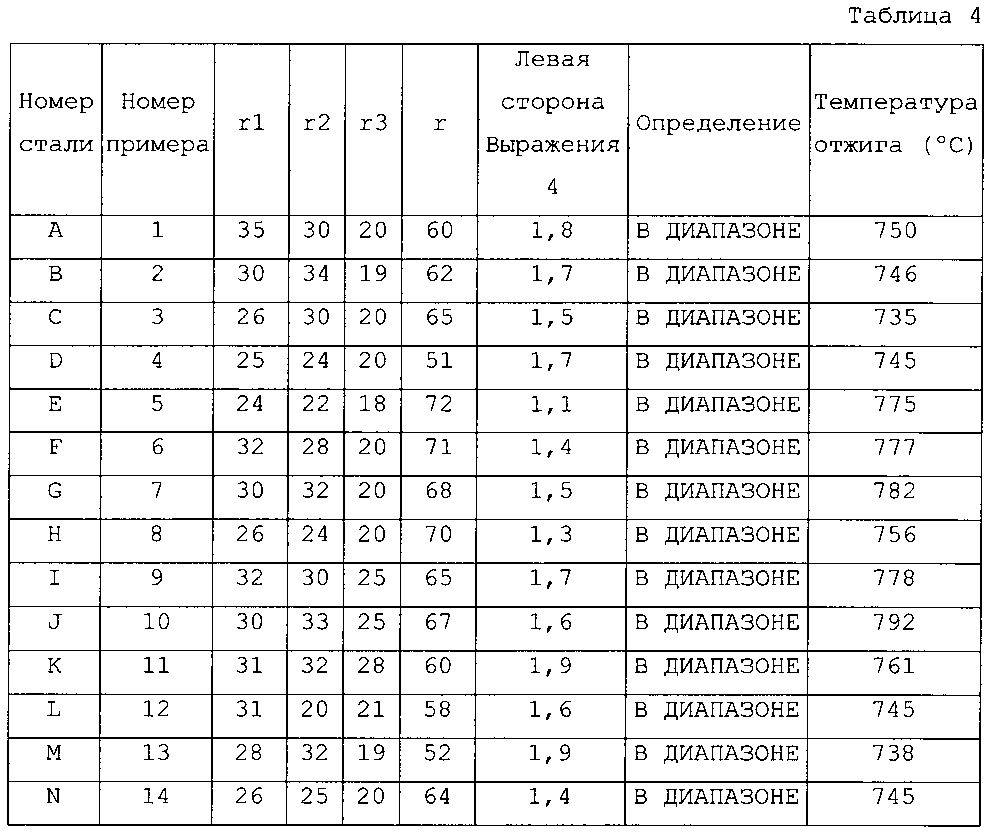 Холоднокатаный стальной лист и способ его изготовления, и сформованное горячей штамповкой изделие (патент 2605404)