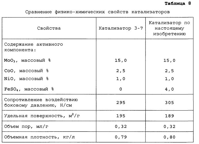 Способ обработки серосодержащего газа и используемый для данных целей катализатор гидрирования (патент 2556687)