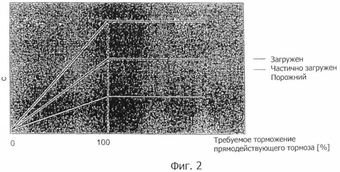 Электропневматическая тормозная система рельсового транспортного средства (патент 2362692)
