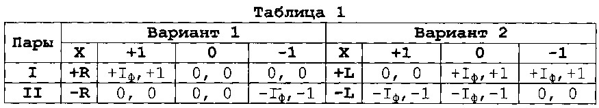 Пороговый элемент троичной логики на токовых зеркалах (патент 2618901)