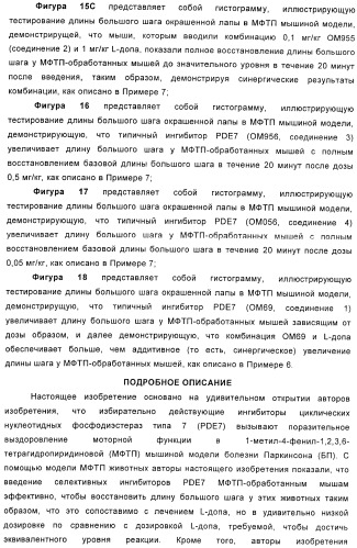 Использование ингибиторов pde7 для лечения нарушений движения (патент 2449790)