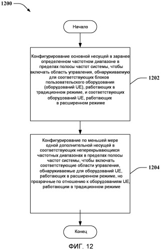 Структура предоставления множества несущих (патент 2503133)