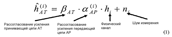 Калибровка антенной матрицы для многовходовых многовыходных систем беспроводной связи (патент 2395163)