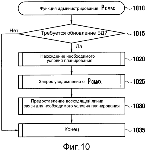 Способ и устройство для предоставления уведомления о максимальной мощности передачи в системе беспроводной связи (патент 2565029)