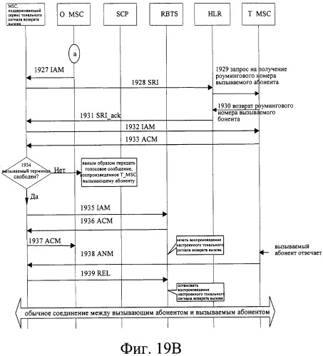 Система и способ обеспечения тональных сигналов возврата вызова в сети связи (патент 2323539)