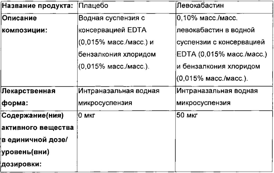 Комбинация левокабастина и флутиказона фуроата для лечения воспалительных и/или аллергических состояний (патент 2652352)