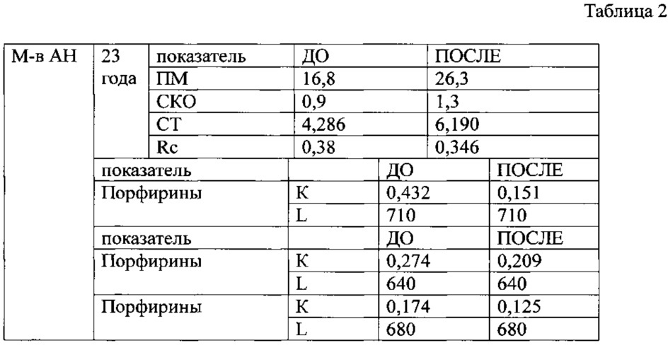 Способ оценки приспособительно-компенсаторной реакции у здоровых лиц на дистанционное прекондиционирование (патент 2609059)