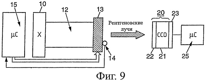 Регулирование положения подвижной рентгеноустановки (патент 2421138)