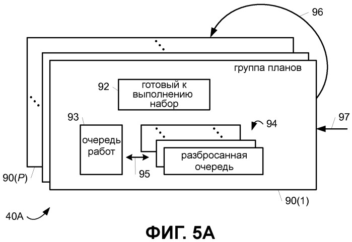 Наборы планируемых заданий в планировщике (патент 2510527)