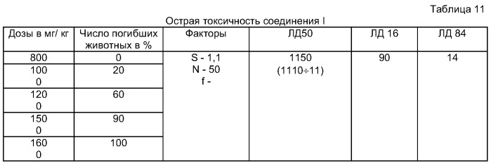 Одно- и двухвалентные соли n-(5-гидроксиникотиноил)-l-глутаминовой кислоты, обладающие психотропным (антидепрессивным и анксиолитическим), нейропротекторным, геропротекторным и противоинсультным действием (патент 2314293)