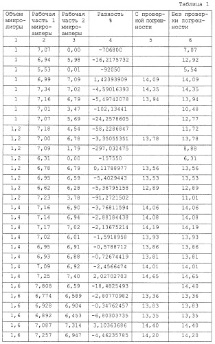 Способ измерения концентрации вещества в жидкости пробы (патент 2269779)