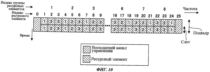 Терминал пользователя, способ связи и система связи (патент 2502220)