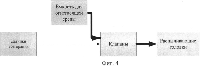 Система для пожаротушения (патент 2531899)