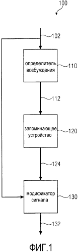 Устройство и способ модификации входного аудиосигнала (патент 2573246)