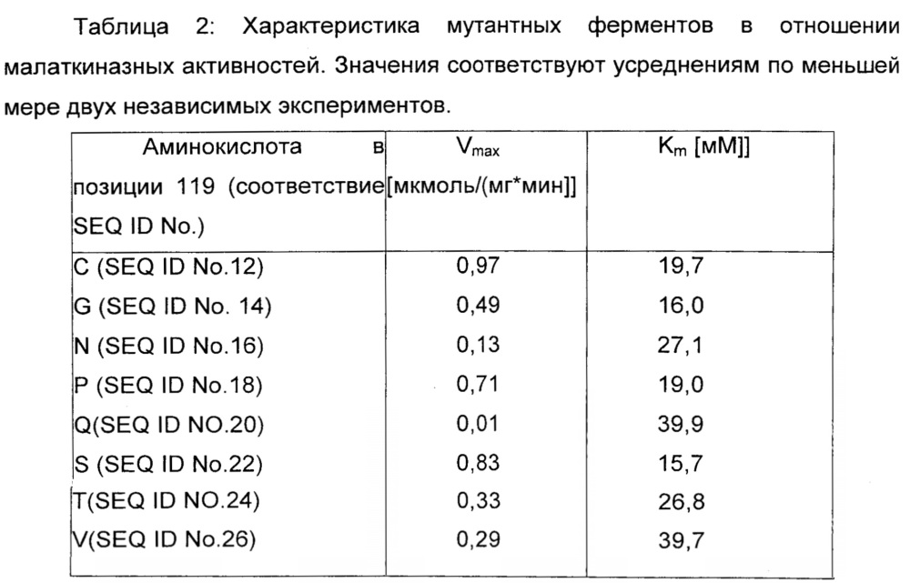 Способ получения 2,4-дигидроксимасляной кислоты (патент 2626531)