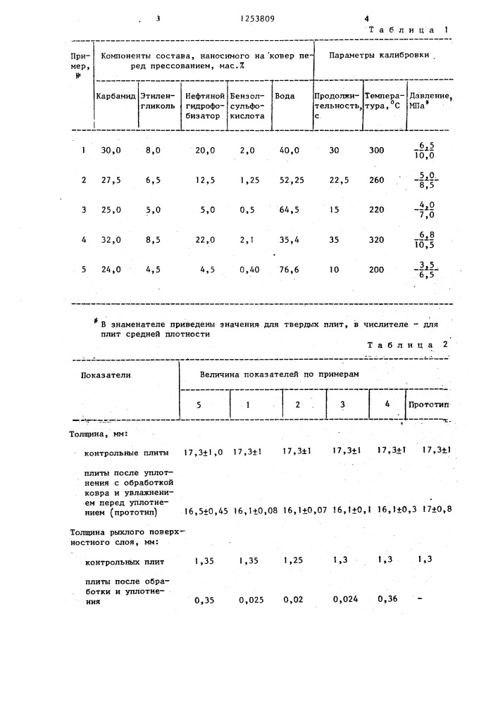 Способ изготовления древесно-волокнистых плит (патент 1253809)