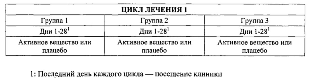 Способы и композиции для лечения болезни рейно (патент 2633236)