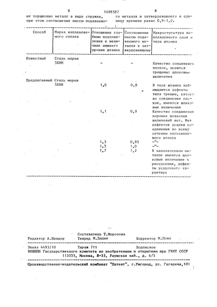 Способ восстановления штампа (патент 1498587)