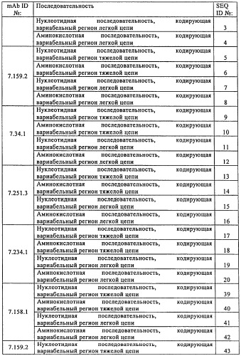 Связывающие протеины, специфичные по отношению к инсулин-подобным факторам роста, и их использование (патент 2492185)