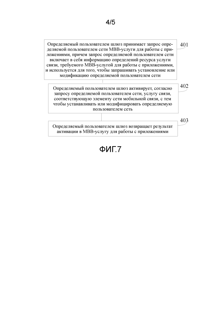 Устройство, система и способ настройки определяемой пользователем сети мобильной связи (патент 2628317)